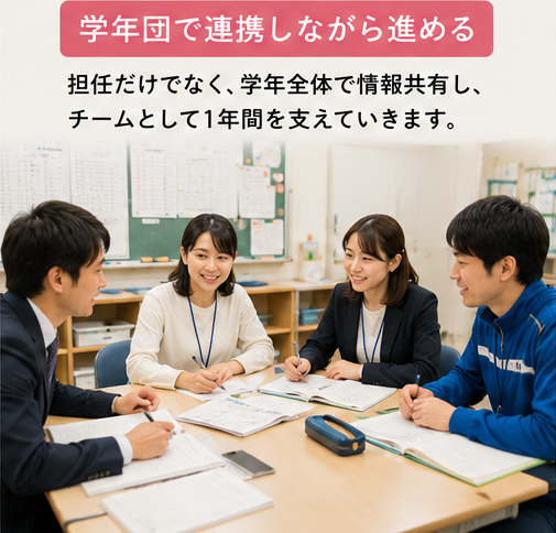 担任が決まったあと、学年団全体で情報共有しながらチームとして1年間を支えていく